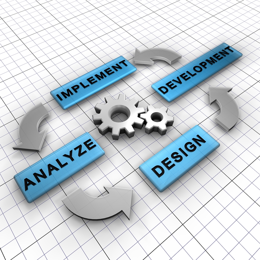 Four main steps for a software process cycle