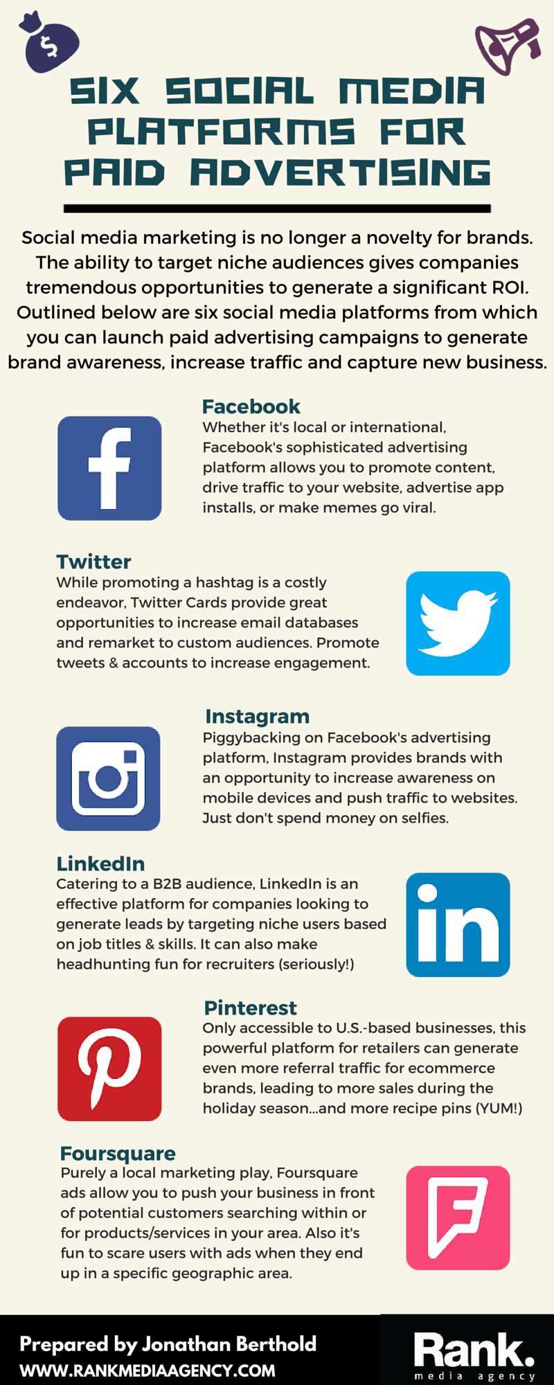 Six Social Media Platforms For Paid Advertising-2