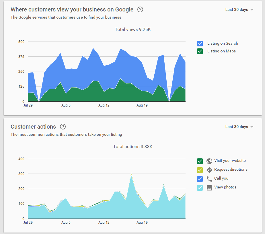 Google My Business Data