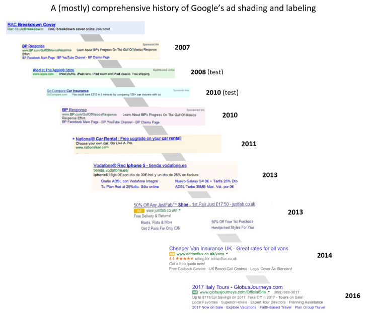 History of Google Ad Labels